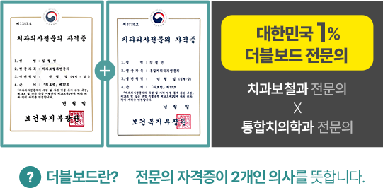 보건복지부 인증 치과의사전문의 자격증 · 대한민국 1% 더블보드 전문의(치과보철과 X 통합치의학과) · 더블보드란? 전문의 자격증이 2개인 의사를 뜻합니다